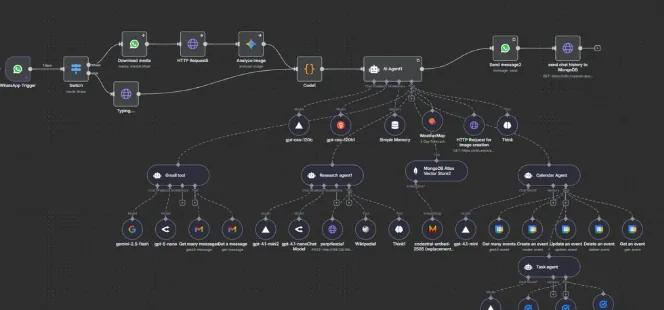 AI Adoption + Automation